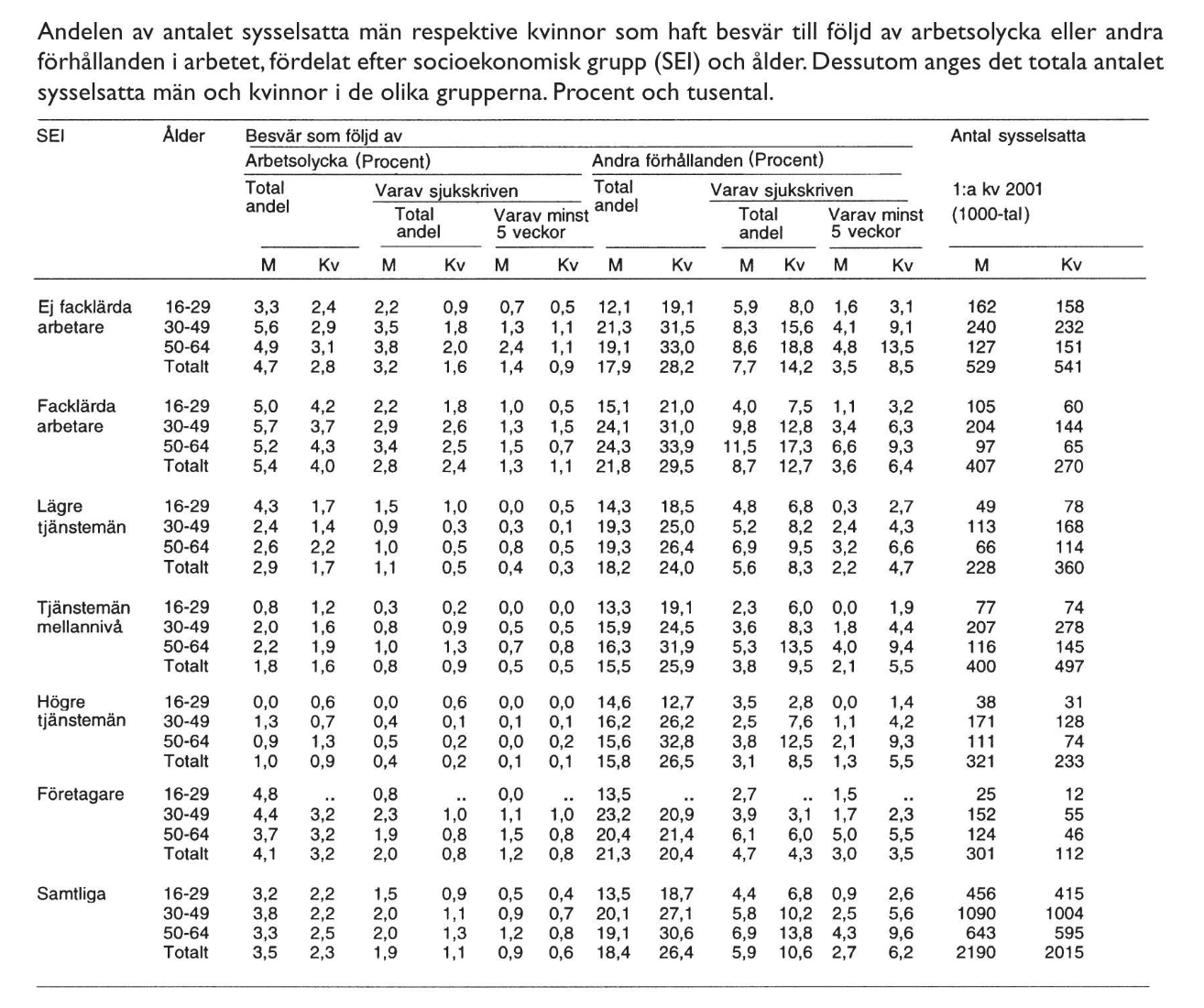 Exempel på en tabell från högskoleprovet
