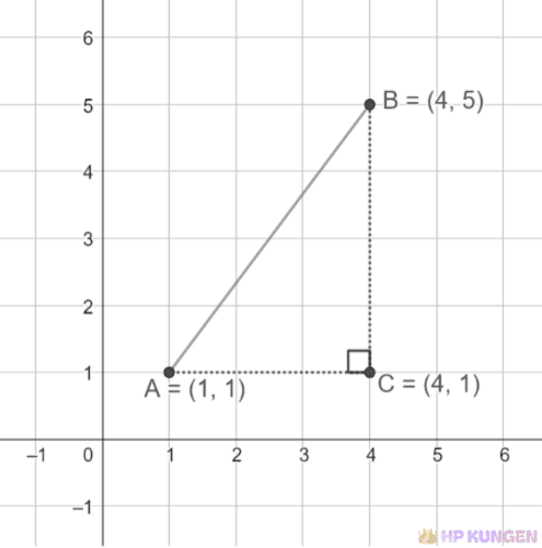 Avståndet mellan två punkter