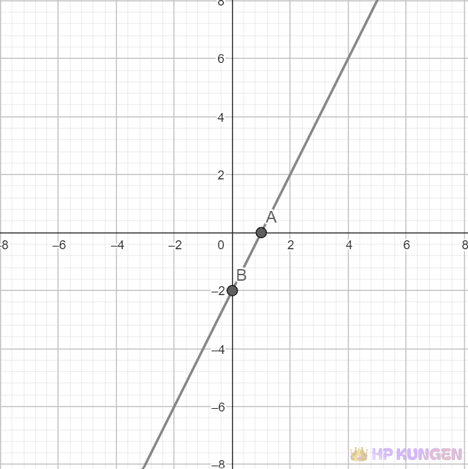 y=2x-2